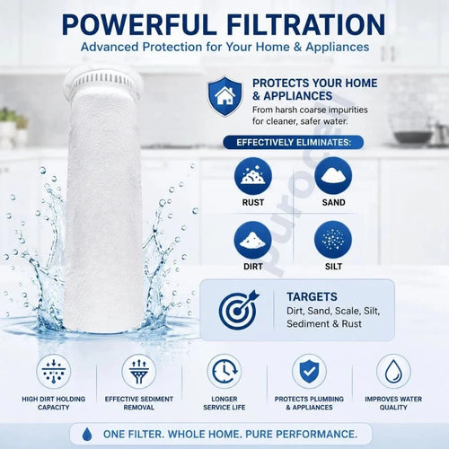 ( Set Of 3 Pcs ) Water Tank Inlet Filter – 5 Micron Sediment Filter