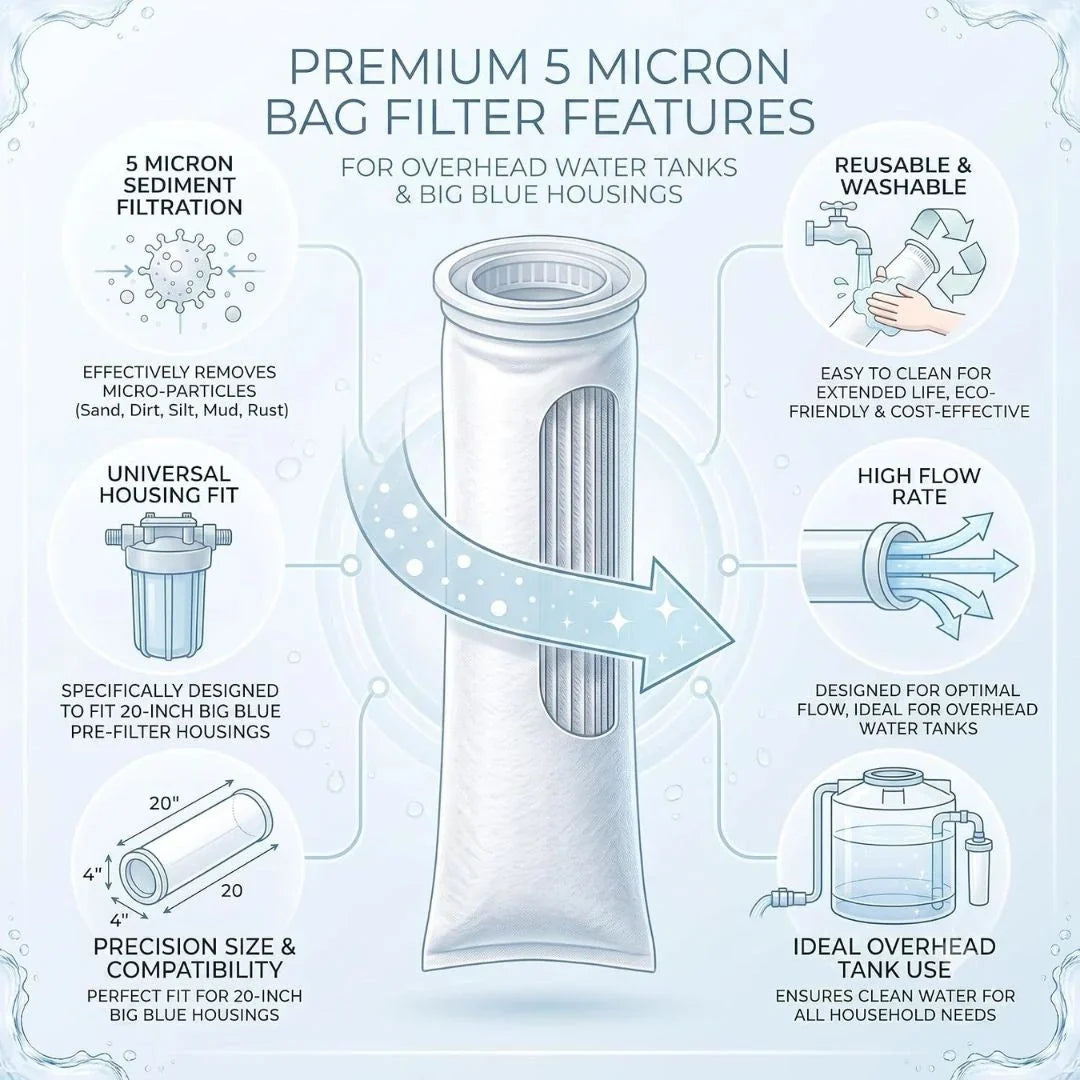 ( Set Of 3 Pcs ) Water Tank Inlet Filter – 5 Micron Sediment Filter